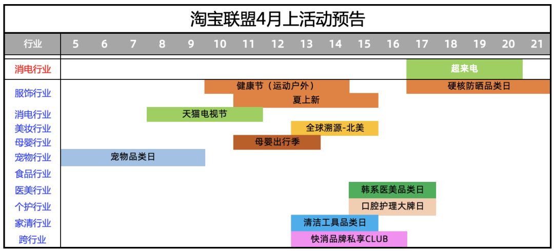 淘宝联盟4月上推什么？最新活动预告来啦~