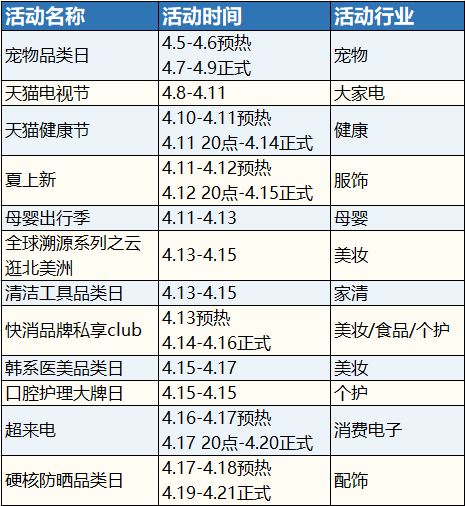 淘宝联盟4月上推什么？最新活动预告来啦~