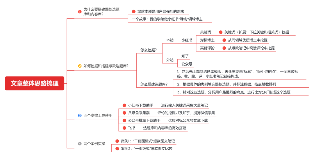 6个月总结的这五大小红书爆款选题方法，帮助我3个月变现4w+