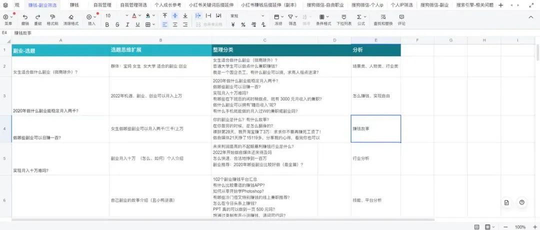 6个月总结的这五大小红书爆款选题方法，帮助我3个月变现4w+