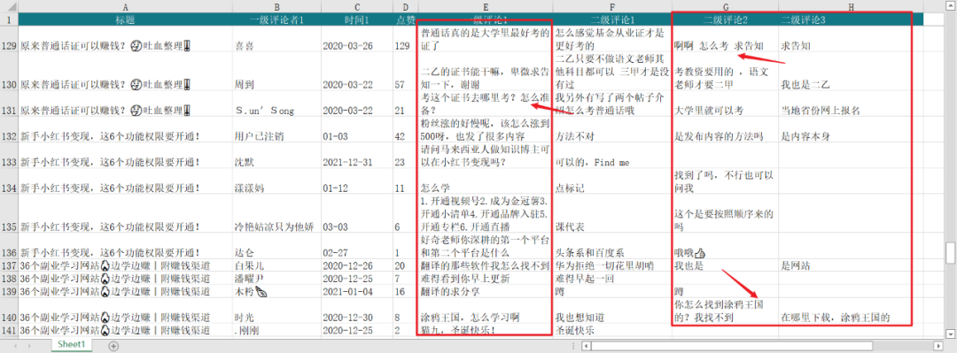 6个月总结的这五大小红书爆款选题方法，帮助我3个月变现4w+