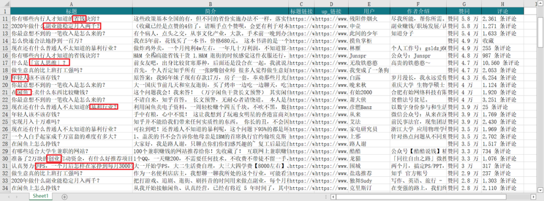 6个月总结的这五大小红书爆款选题方法，帮助我3个月变现4w+