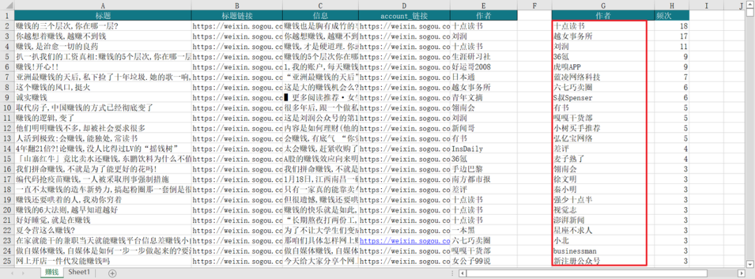 6个月总结的这五大小红书爆款选题方法，帮助我3个月变现4w+