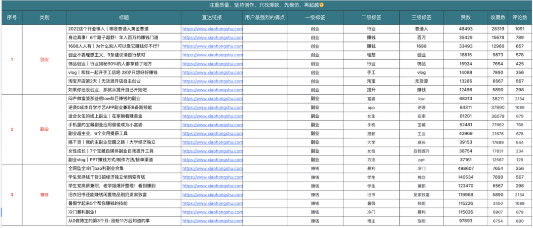 6个月总结的这五大小红书爆款选题方法，帮助我3个月变现4w+