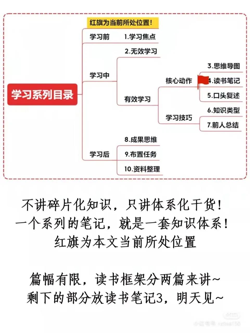 6个月总结的这五大小红书爆款选题方法，帮助我3个月变现4w+