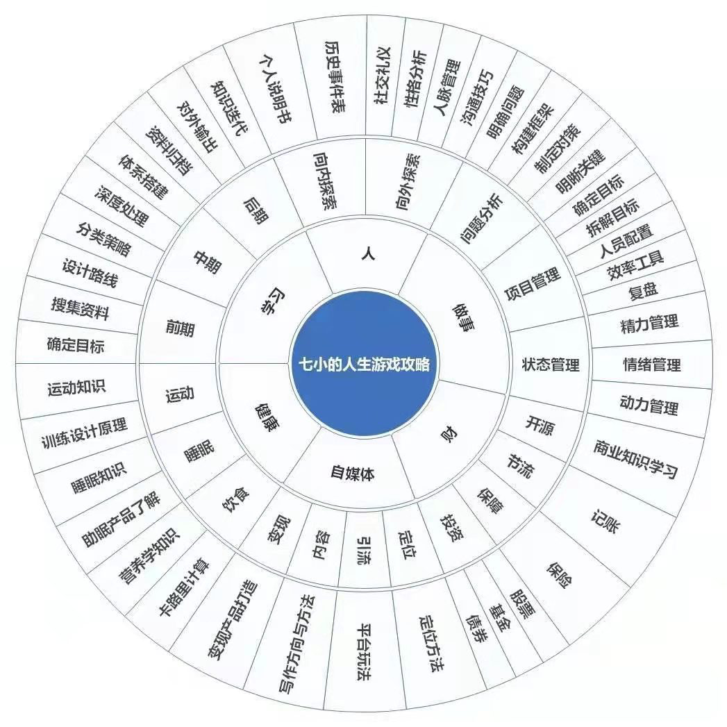 6个月总结的这五大小红书爆款选题方法，帮助我3个月变现4w+