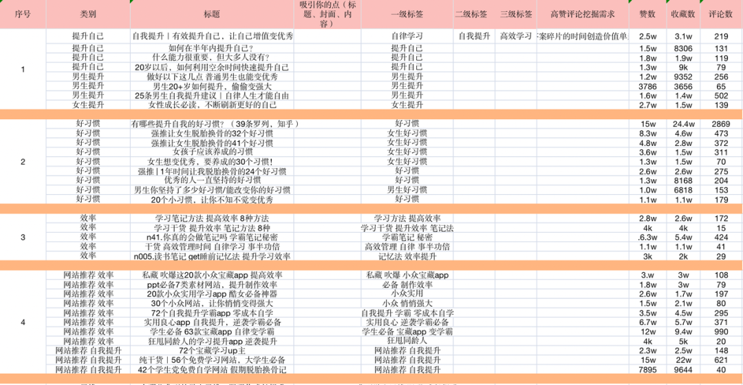 6个月总结的这五大小红书爆款选题方法，帮助我3个月变现4w+