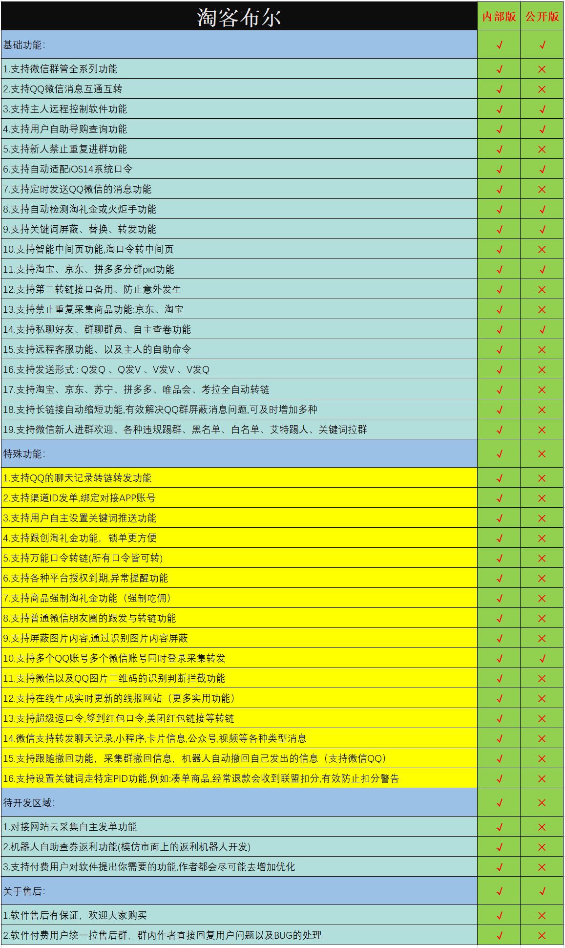 淘客布尔软件简介-新上线的淘客发单软件