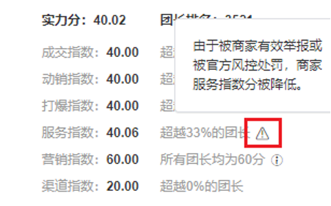 服务商“实力分“升级&年货节活动团长加分