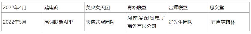 4月联盟淘工厂招商权限开放团长申请了！