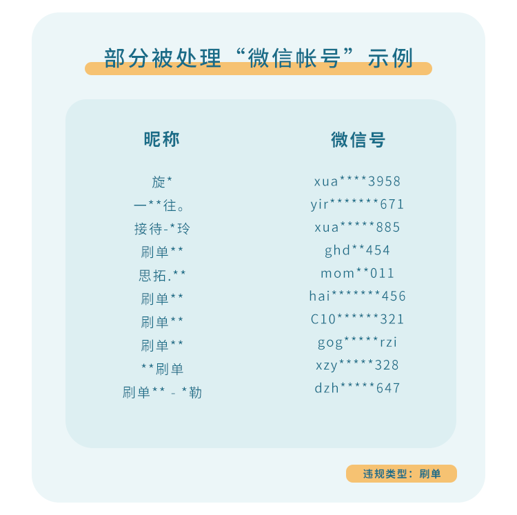 关于治理微信个人帐号"恶意营销行为"的公告