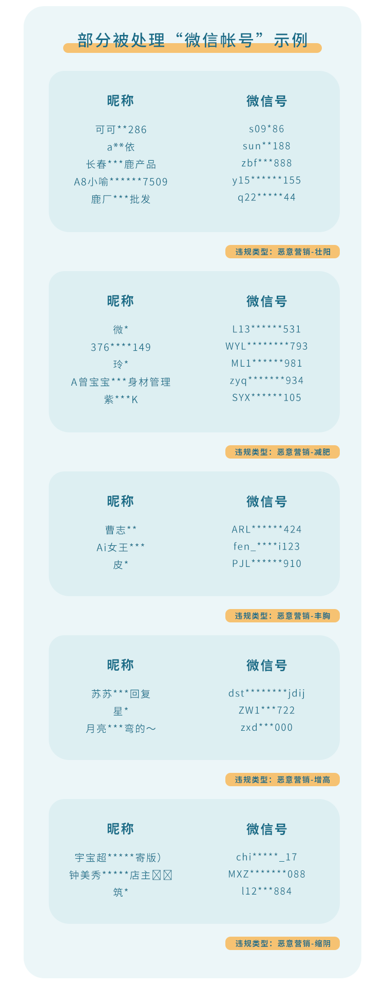 关于治理微信个人帐号"恶意营销行为"的公告