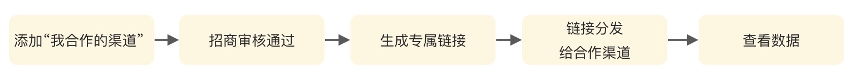 淘宝联盟招商团长渠道管理功能升级