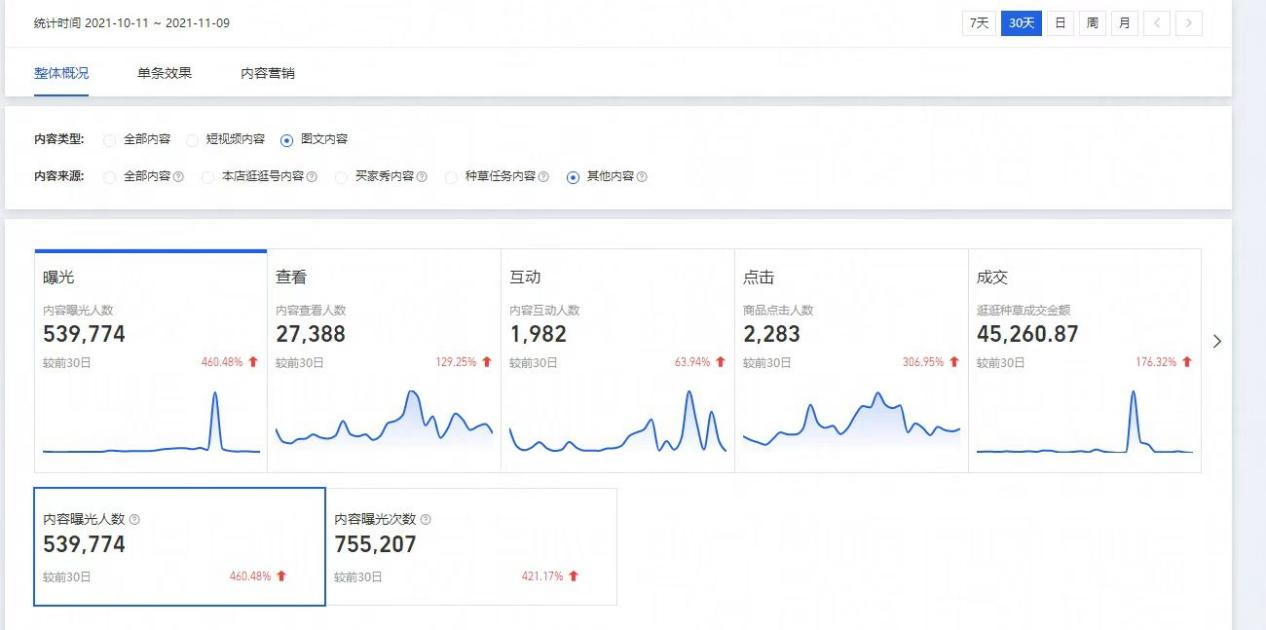 淘宝逛逛内容营销如何流量变现？