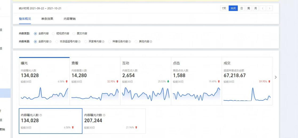 淘宝逛逛内容营销如何流量变现？