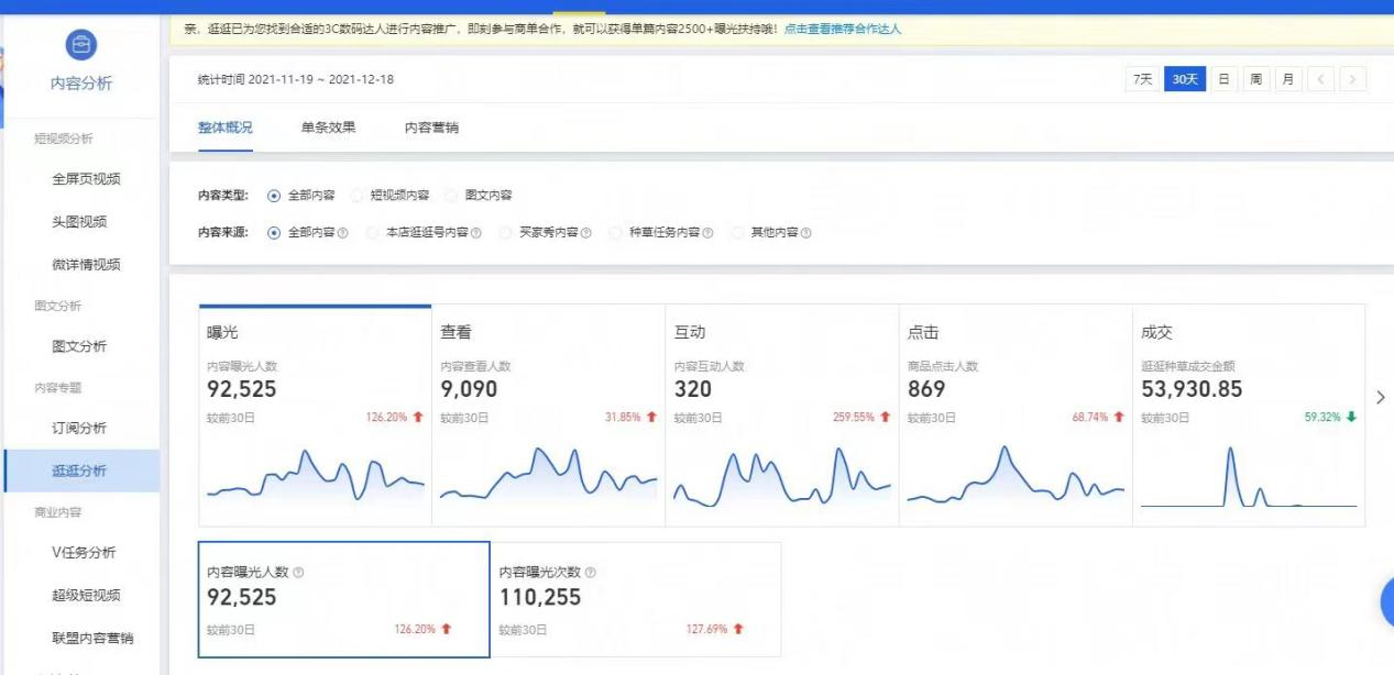 淘宝逛逛内容营销如何流量变现？