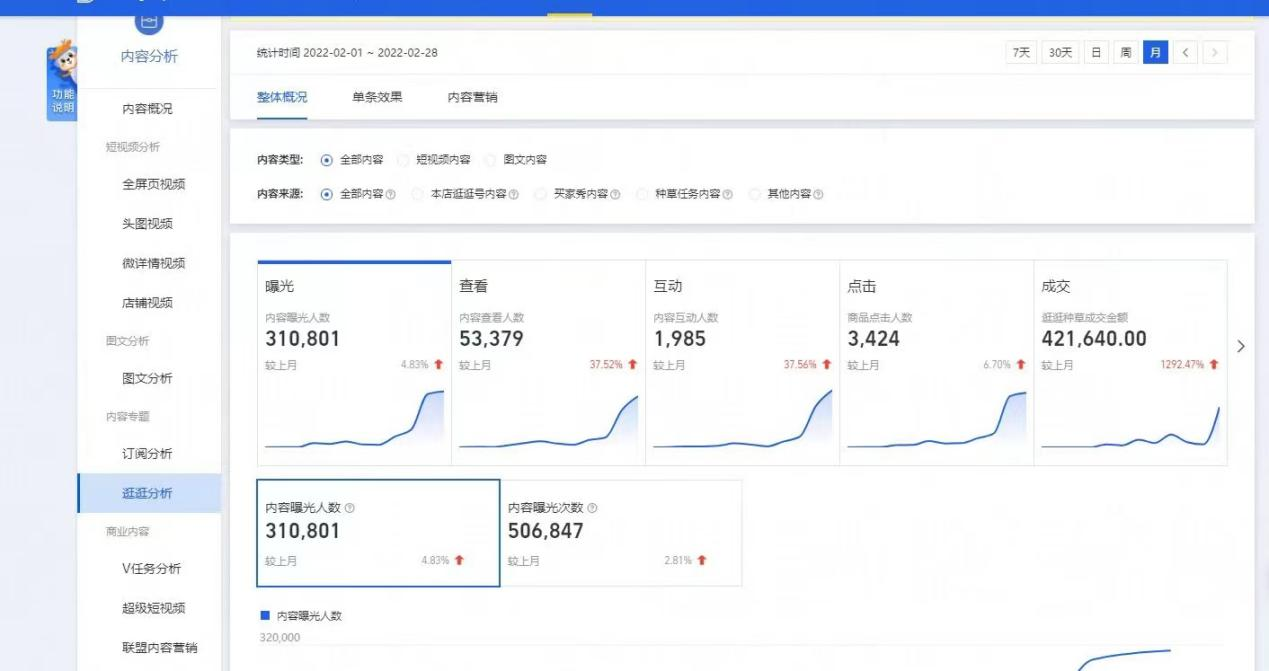 淘宝逛逛内容营销如何流量变现？