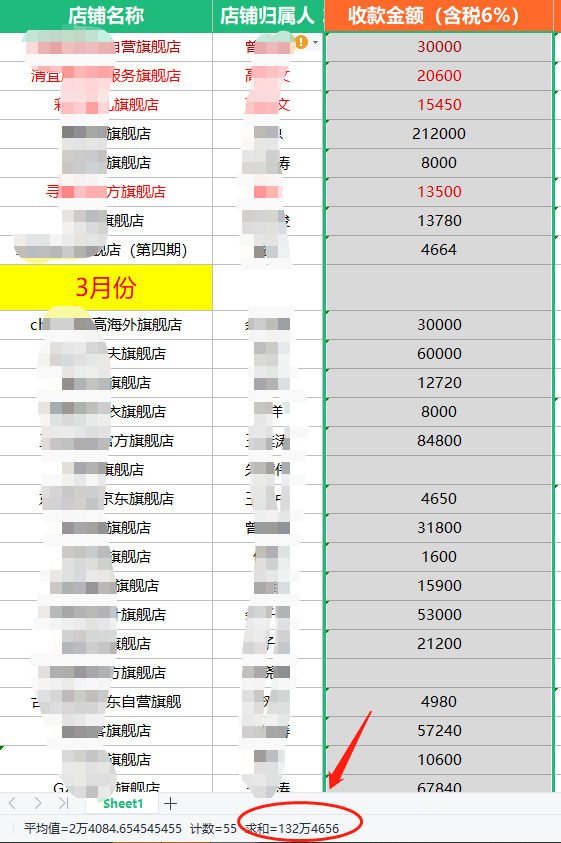 淘宝逛逛内容营销如何流量变现？