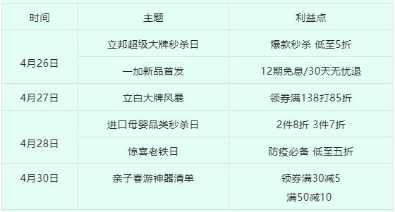 京东联盟本周活动大爆料，五一假期推什么？