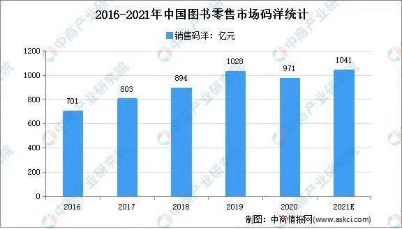 一本书就赚几十万，详解抖音中老年人书单号的玩法逻辑，看完你也能做！