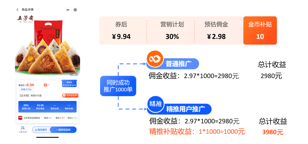 精推网是如何为淘客额外创收8万+