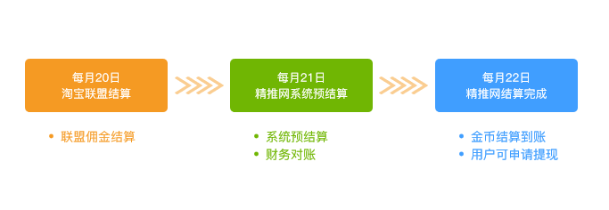 精推网是如何为淘客额外创收8万+