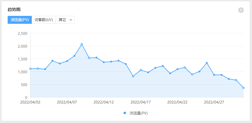 同行是最好的老师，通过一款app来学习淘客推广