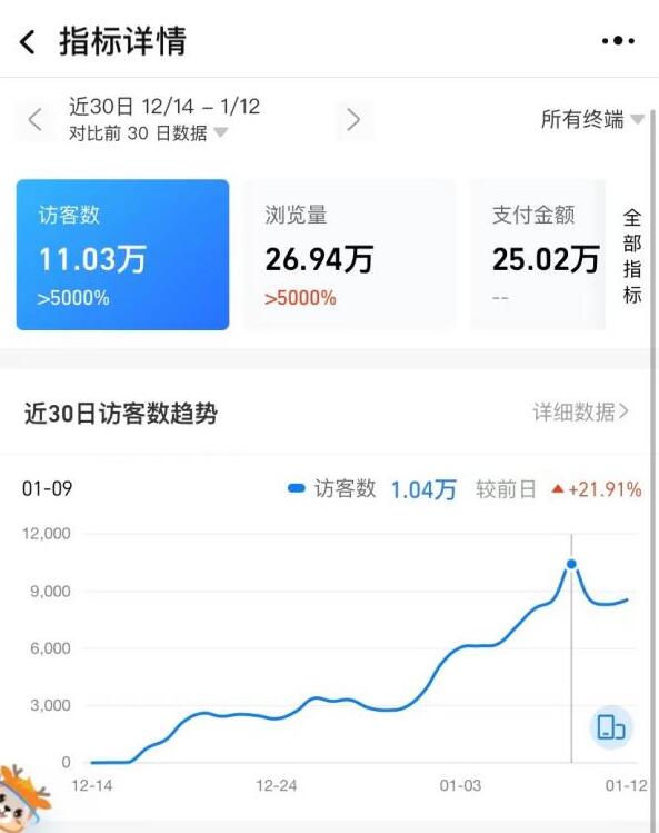 女装淘宝无货源店铺玩法分享