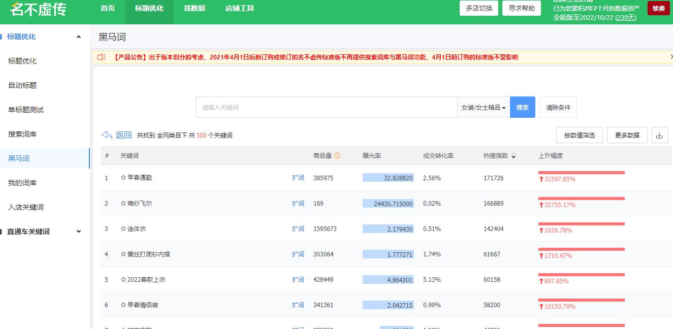 女装淘宝无货源店铺玩法分享