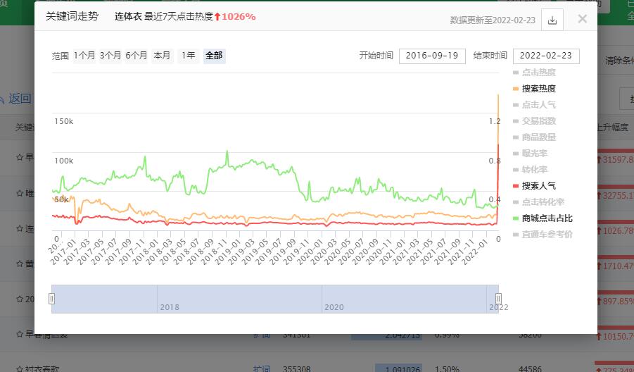 女装淘宝无货源店铺玩法分享