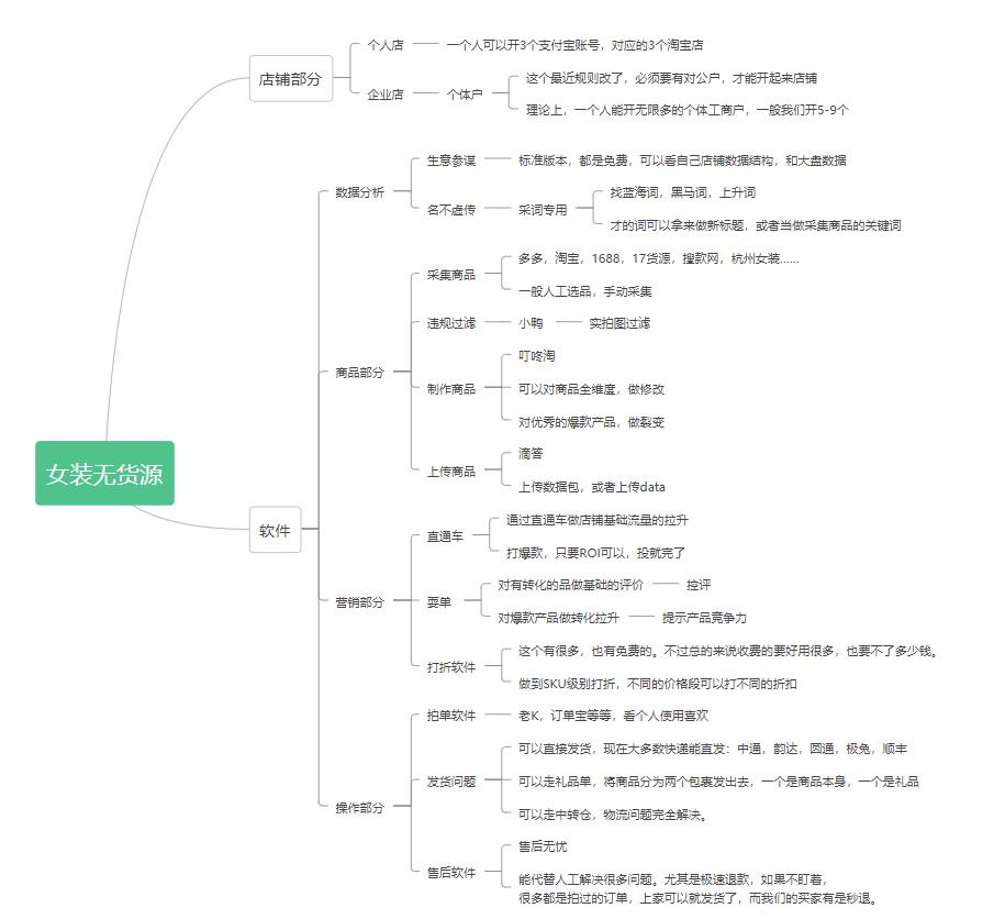 女装淘宝无货源店铺玩法分享