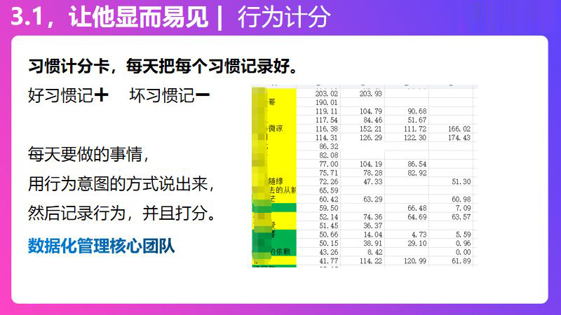 代理群活跃技巧，快速提升团队执行力