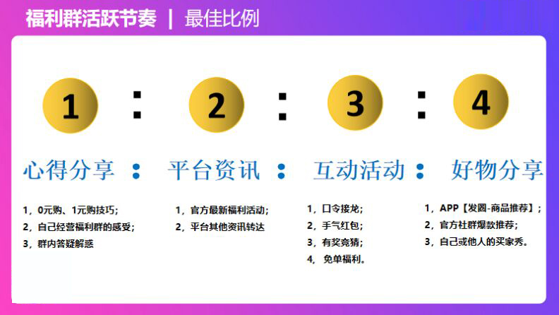 用户福利群活跃技巧，快速提升社群收入