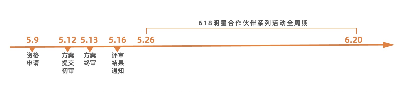 2022年淘宝联盟618明星合作伙伴招标计划