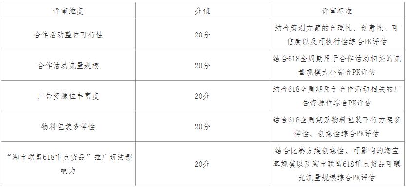 2022年淘宝联盟618明星合作伙伴招标计划