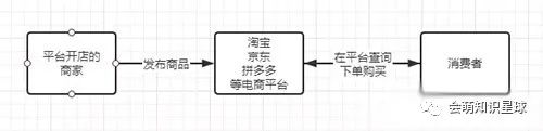 月入2W+的淘客经验分享，淘客入门及推广引流讲解，新手必读。