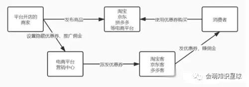 月入2W+的淘客经验分享，淘客入门及推广引流讲解，新手必读。