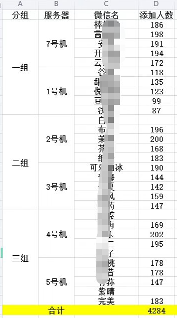 实测个微日常运营方法