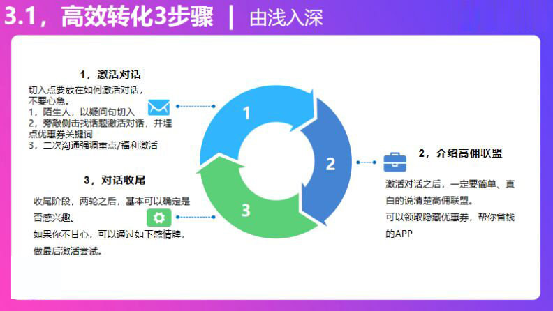 高效沟通技巧，助你提高新人转化效率