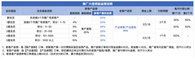 聚焦细分⾏业提⾼CPS收⼊