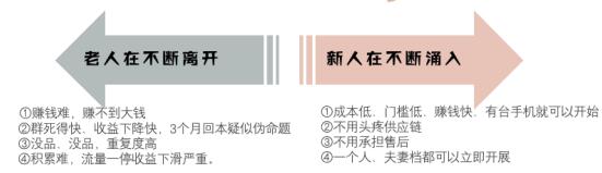 淘客社群长期盈利模式