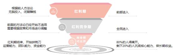 淘客社群长期盈利模式