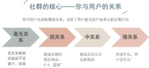 淘客社群长期盈利模式