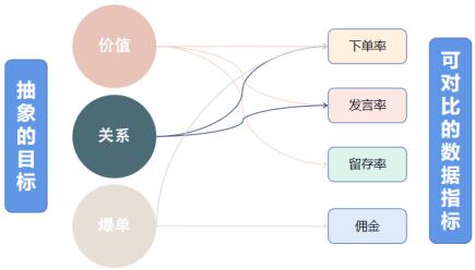 淘客社群长期盈利模式