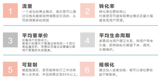淘客社群长期盈利模式