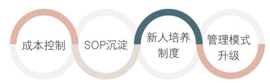 淘客社群长期盈利模式