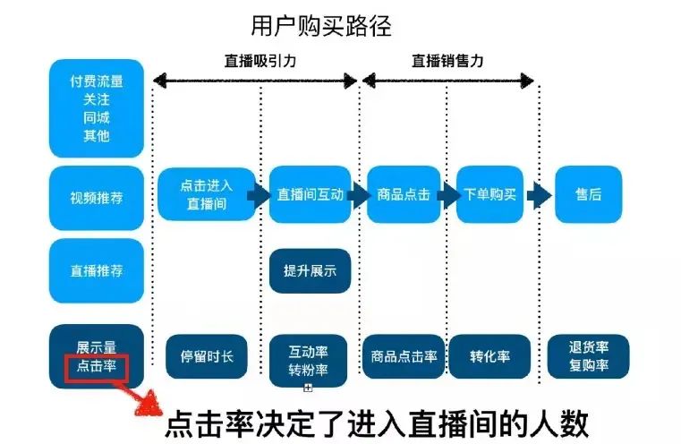 引爆直播带货销量的5个必杀技！