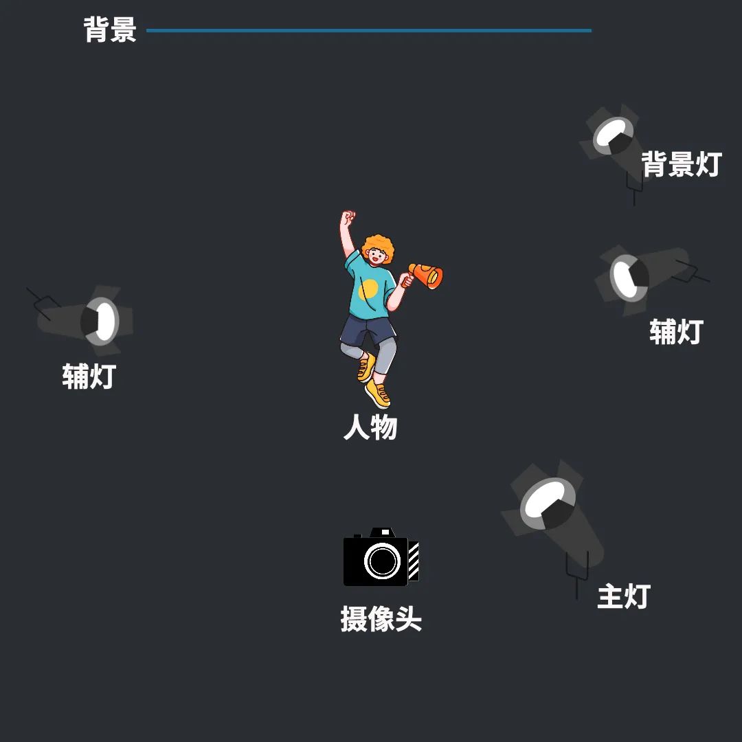引爆直播带货销量的5个必杀技！