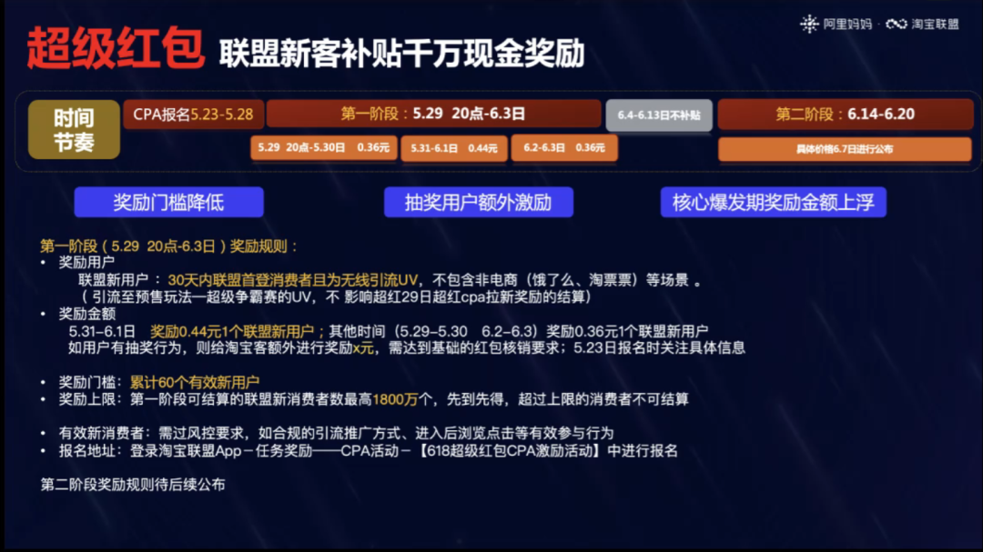 2022年618玩法攻略详解，超级红包、赛马玩法应有尽有！立即查看！