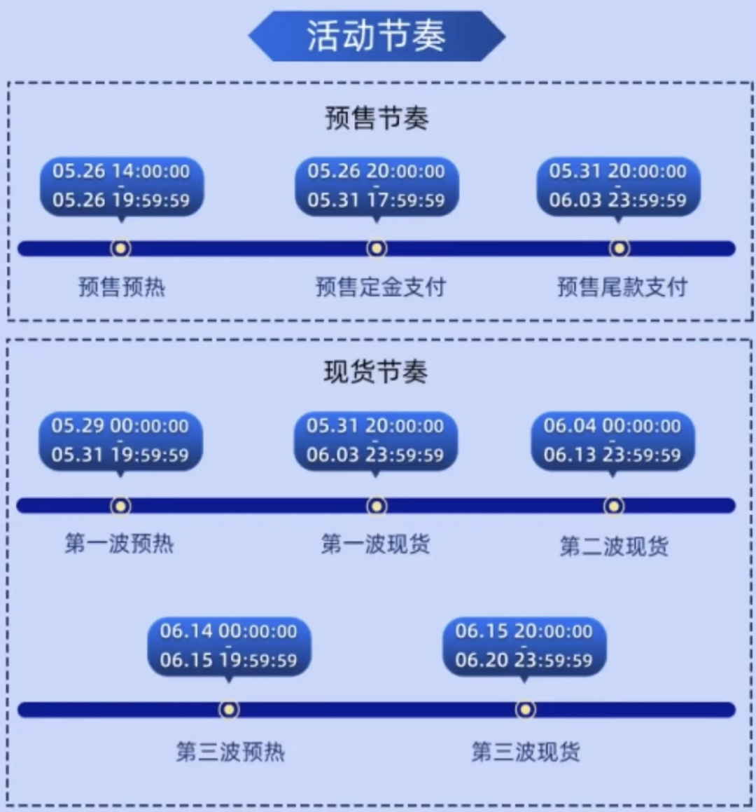 任何人不看这份618会场攻略，我都会伤心的，ok?